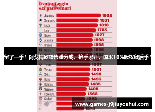 留了一手！阿戈梅欲转售赚分成，枪手紧盯，国米10%股权藏后手！